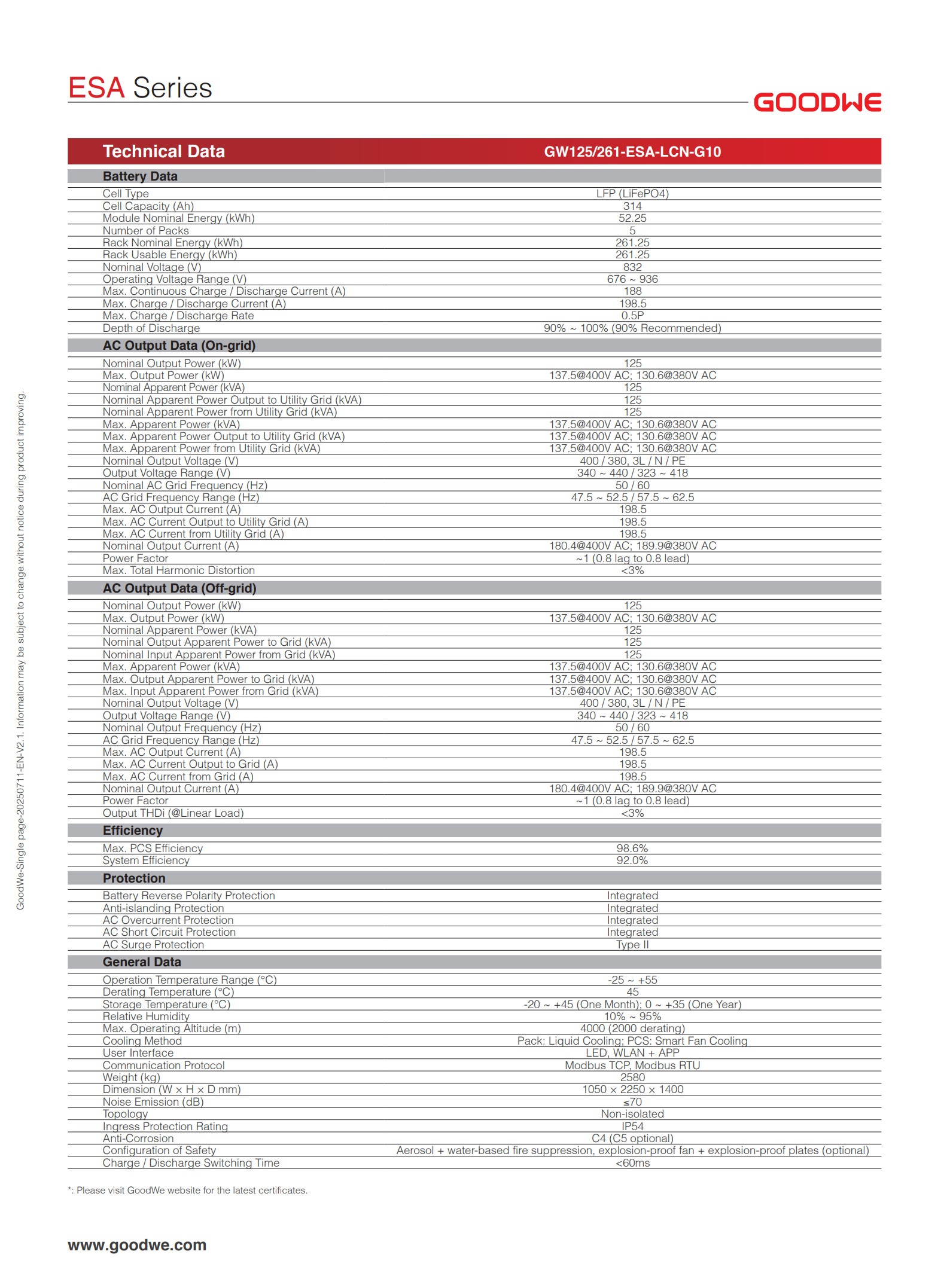 GW_ESA-261KWH_DATASHEET-EN_2