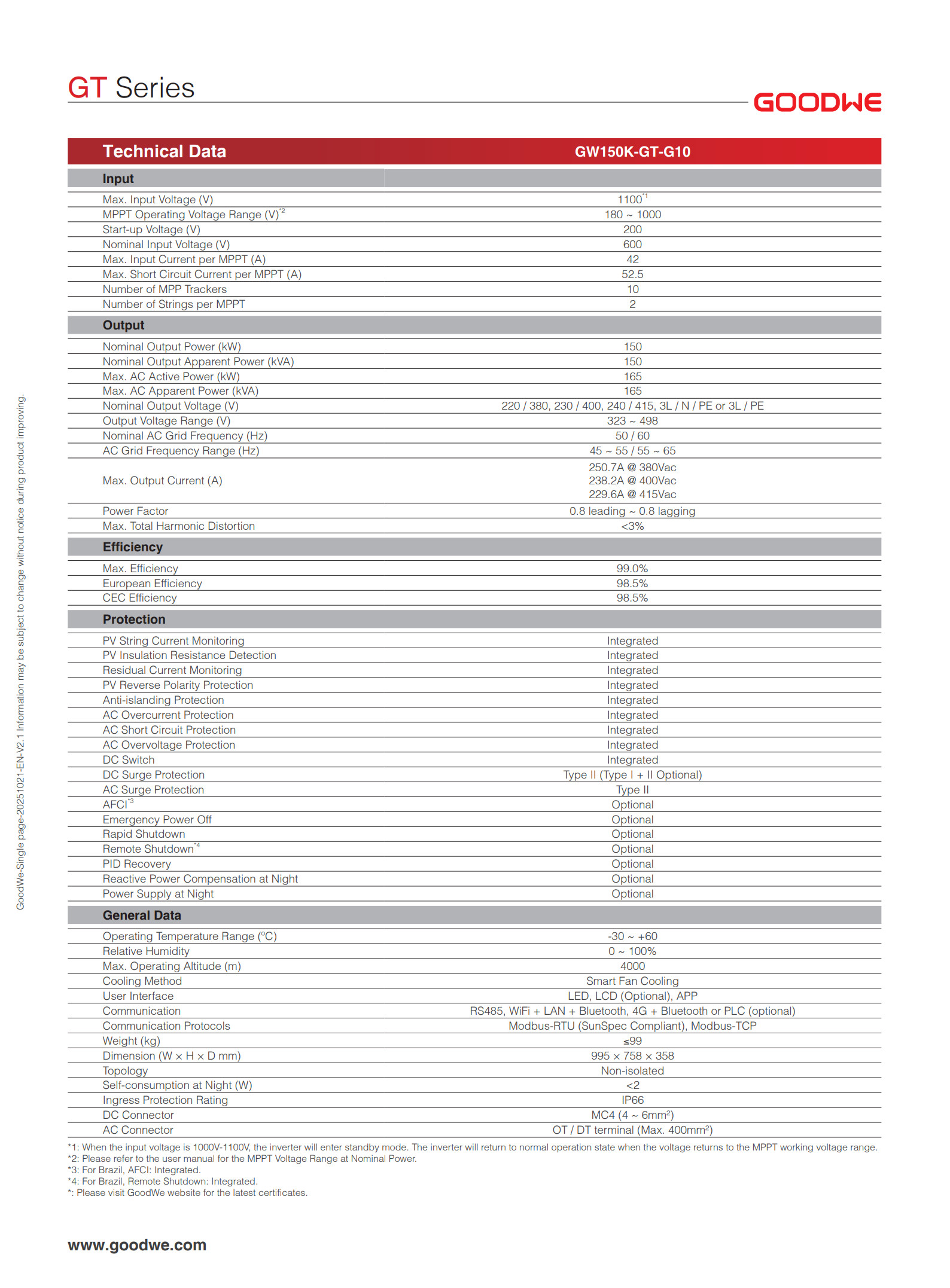 gw_gt-150kw_datasheet-en (1) _2