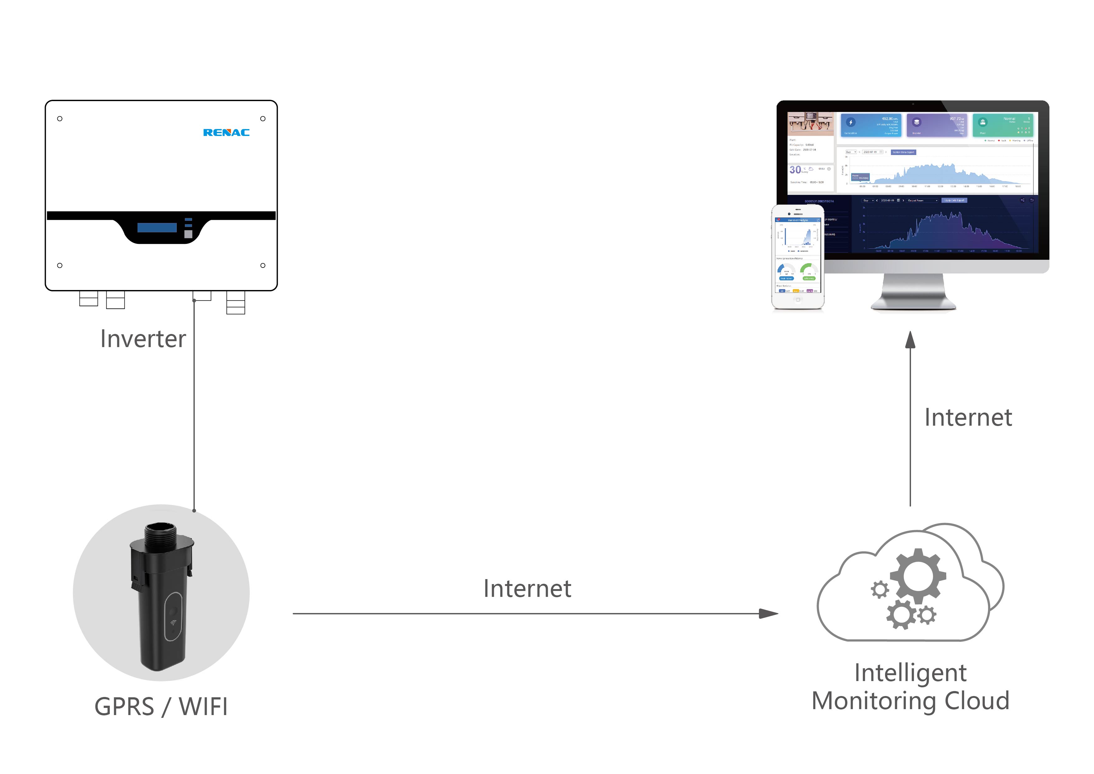 ST-GPRS _ ST-WIFI-G2 ڈایاگرام (1)