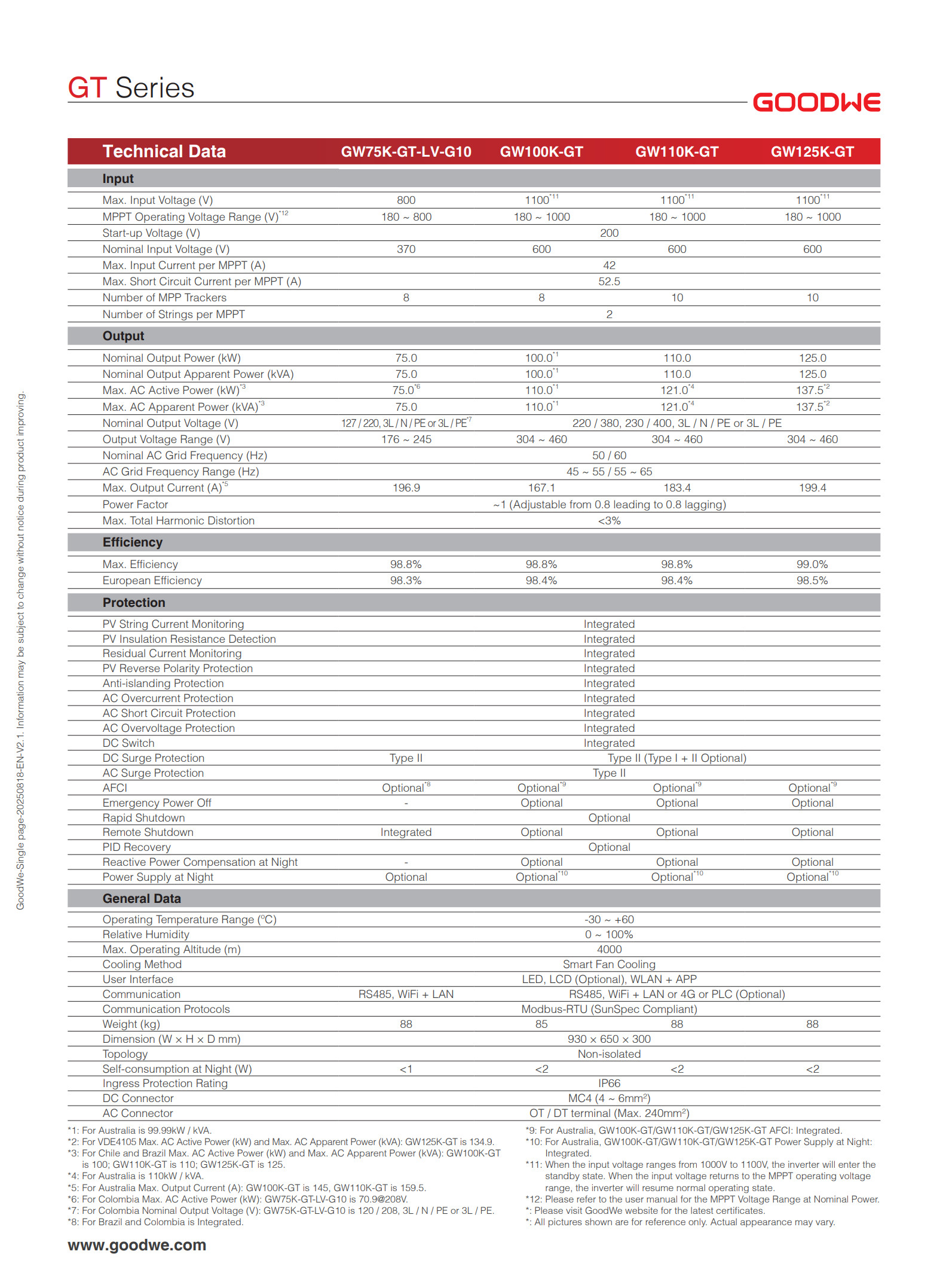 GW_GT_DATASHEET-EN_2