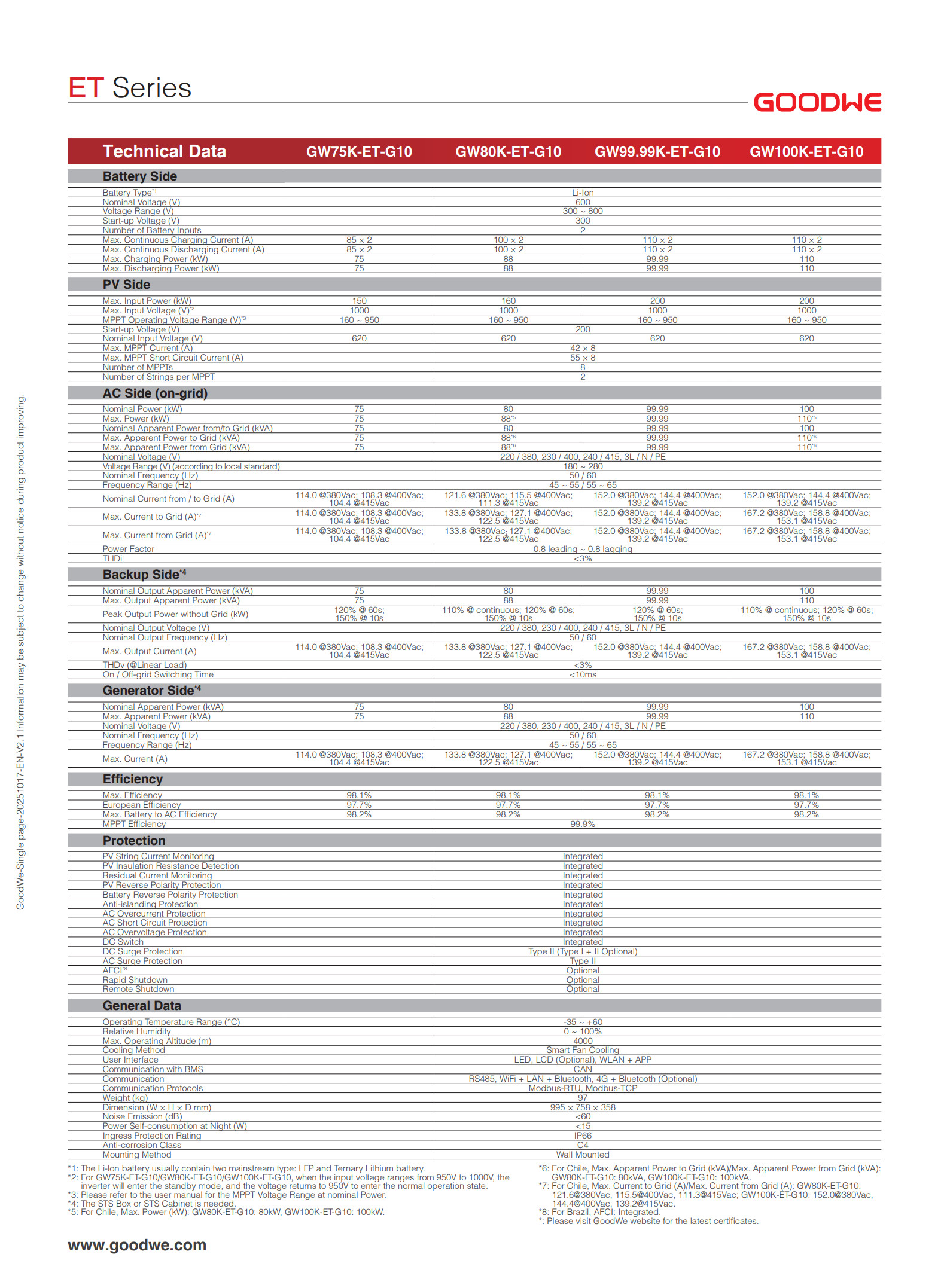 GW_ET-100_DATASHEET-EN (1) _2